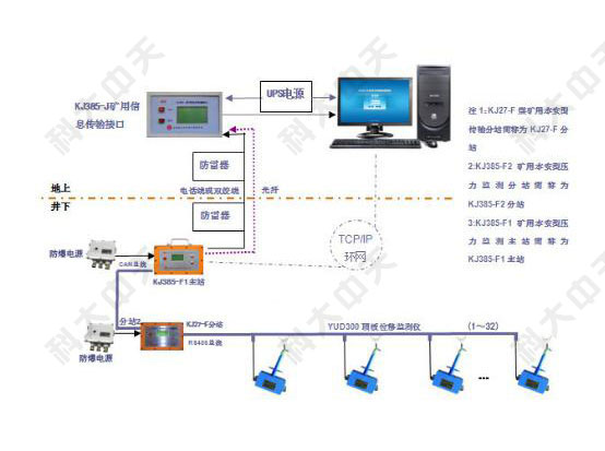 煤礦檢測監(jiān)控系統(tǒng)是什么？